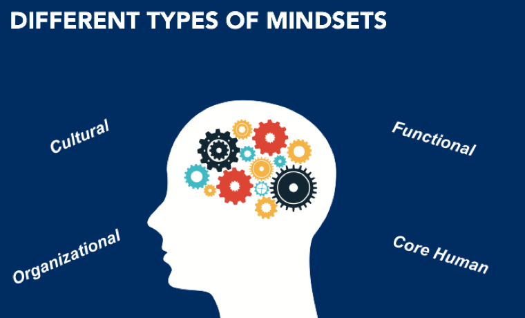 different typs of mindsets