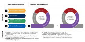 The Role of Scenario Planning 2.0 in Execution Excellence: execution excellence model